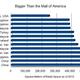 Image for article titled Asia’s mega-mall boom is headed toward bust